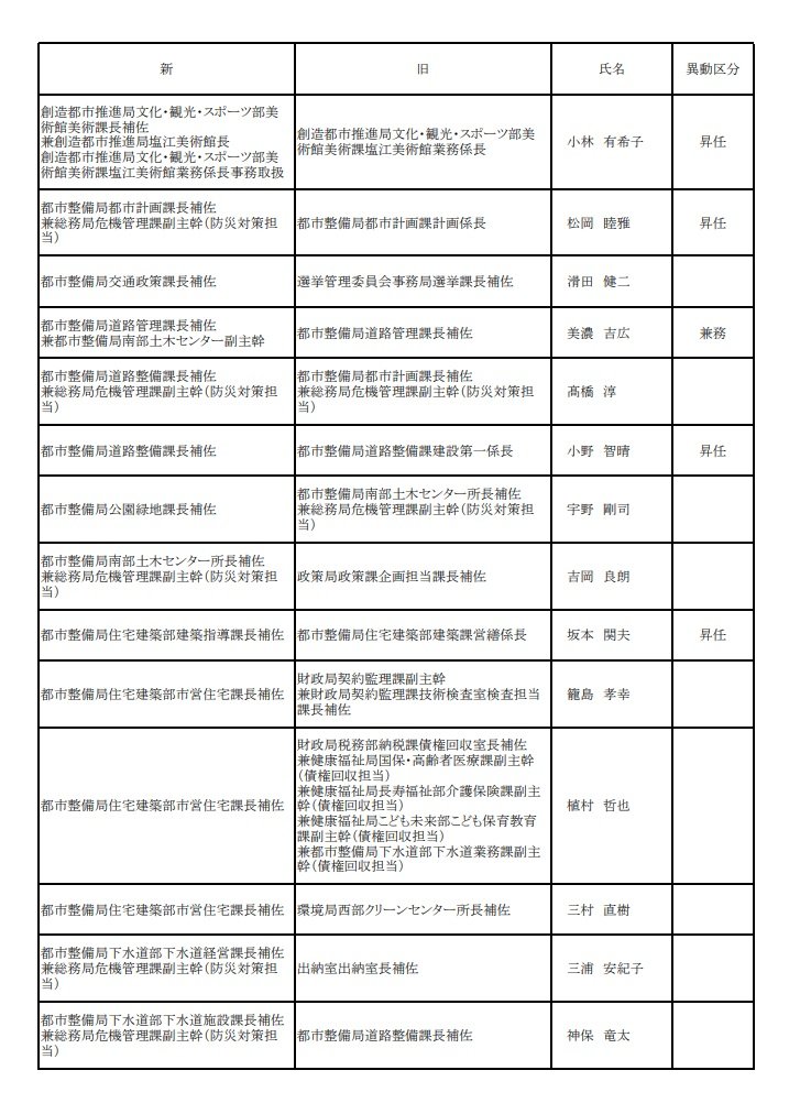 １０ページ
