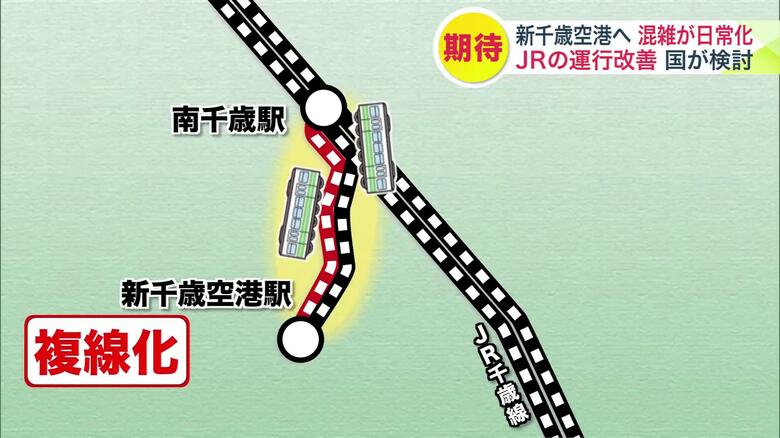 南千歳駅ー新千歳空港駅間に線路を増設し「複線化」する案