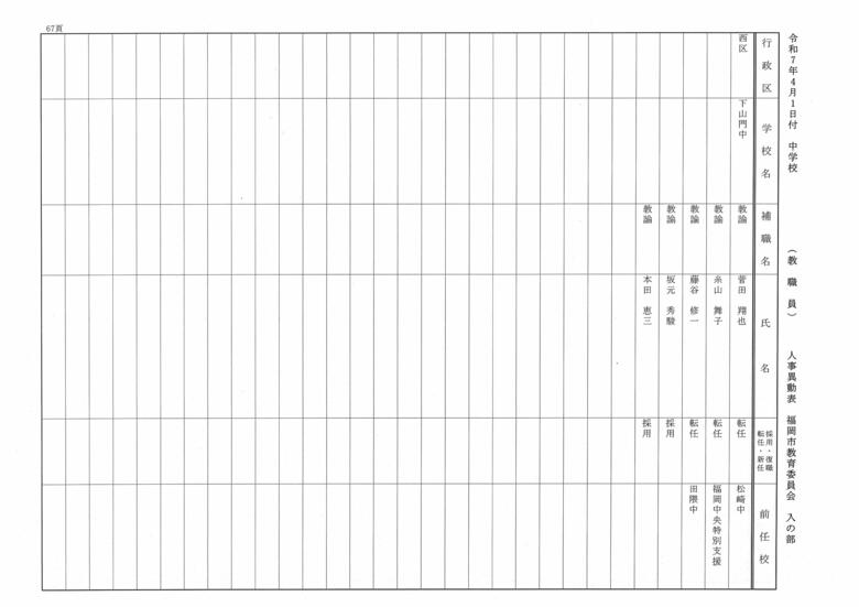4月1日付中学校（教職員）人事異動表　入の部