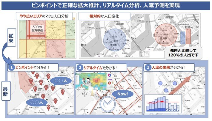 リアルタイムの人数予測技術