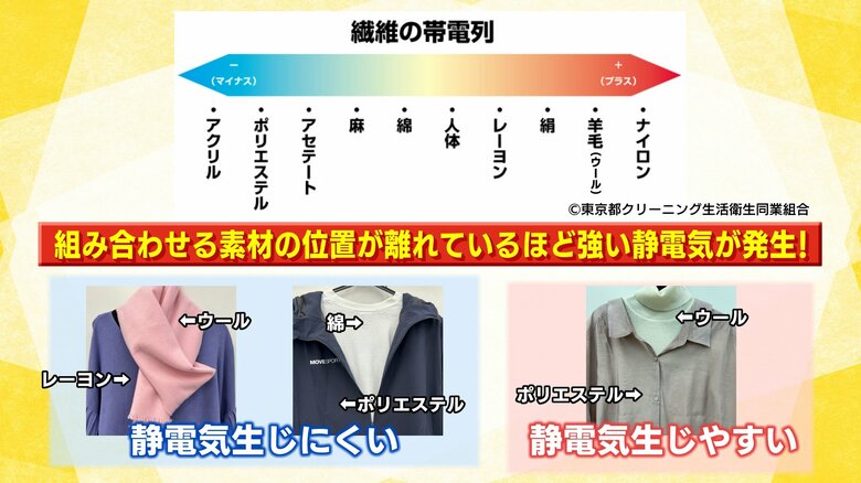 同じ電気を持つ素材だと静電気が発生しにくい