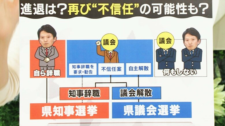 再度の不信任について「兵庫県議会はやりません」と橋下氏