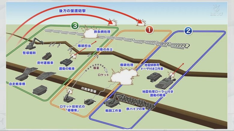 工兵の役割