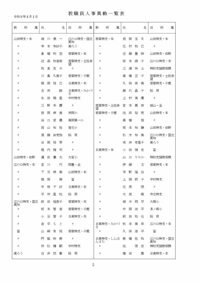 高知県教職員の人事異動【県立学校】 5/16