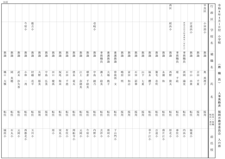 【入の部】小学校