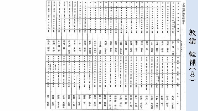 転補　小学校教諭（田村・西白河地区）