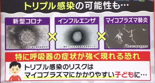 トリプル感染の可能性　関西テレビ「旬感ライブとれたてっ！」より