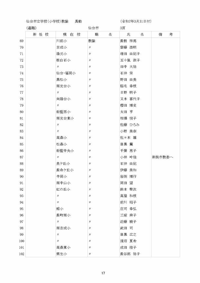 仙台市立小学校の異動一覧