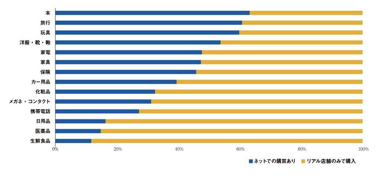 オプト、コネクトム、イグニション・ポイント、『消費者のデジタルシフト調査レポート 2019』を発表
