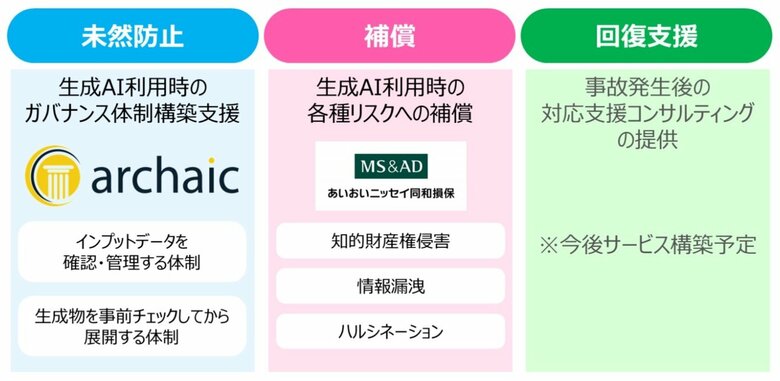 生成AI専用保険の概要（2社合同のプレスリリースより）