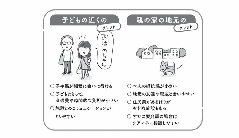 『マンガで解決 老人ホームは親不孝？』（主婦の友社）から抜粋