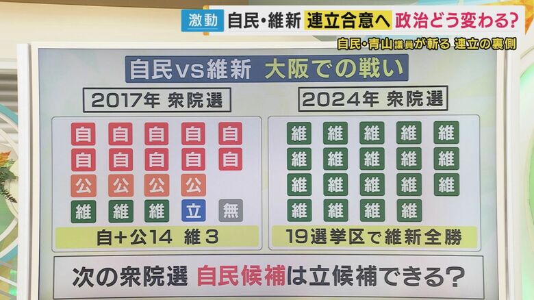 2017年と2024年の衆院選結果の比較