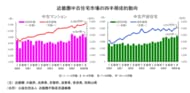 近畿圏不動産流通市場の動向について（2026年4～6月期）
