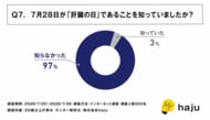 7月28日は「日本肝炎デー」も、97％が