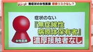 「人に感染させるリスクは低い」症状がない“無症候性病原体保有者” 静岡市