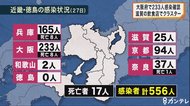 大阪府で233人感染確認8人死亡 滋賀の接待伴う飲食店でクラスタ…
