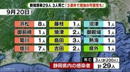 【静岡・新型コロナ】新規感染29人 スズキ相良工場のクラスター77人に
