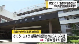 5日感染した2人も入院 新型コロナ病床確保を急ぐ 宮崎県
