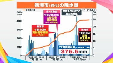 熱海で土石流 避難指示なく “警戒情報” どう避難スイッチいれるか?