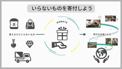 大掃除で見つけた『いらない洋服』が誰かの役に立つ社会貢献に!環境にも優しい寄付サービスをご紹介