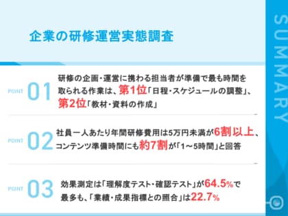 【企業の研修運営 実態調査2026】社員一人あたり年間研修費用は「3万～5万円未満」が最多、約7割が集合研修1回に「1～5時間」を準備に投下 「業績・成果指標との照合」は22.7%どまり