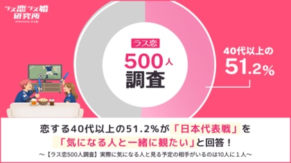 【中高年の恋キックオフ！】恋する中高年の51.2%が、サッカー日本代表戦を「気になる人と一緒に観たい」一緒に観る予定は10人に1人