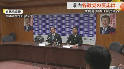 【衆院選】熊本県内の小選挙区では自民・前職4人が圧勝　自民・公明・立憲・社民・共産の熊本県組織トップの反応