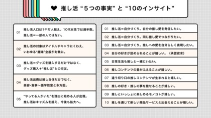 推し活総研活動報告2024「 推し活 “5つの事実” と “10のインサイト” 」レポート発表。