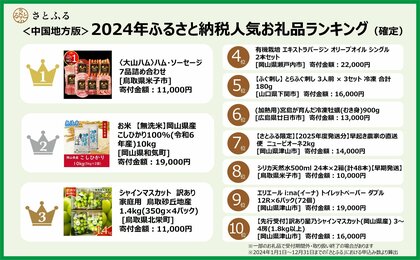 【さとふるニュースレター】<中国地方版>2024年ふるさと納税人気お礼品ランキング(確定)大山ハムが3年連続1位を獲得!