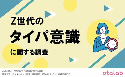 Z世代の6割以上が『タイパを意識している』と回答。日常の中で最もタイパを意識する場面は…