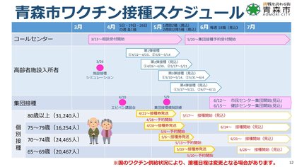 青森市 65歳以上の新型コロナウイルスワクチン接種スケジュールを発表