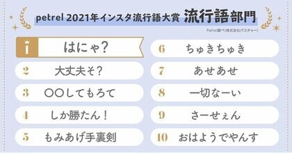 21年上半期インスタ流行語大賞 をpetrelが発表 うっせぇわ お疲れサマンサ などz世代の新ワードに注目