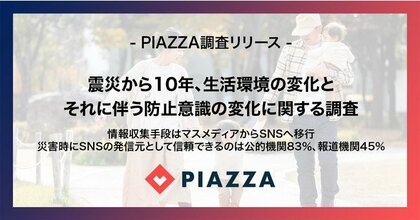 震災から10年 生活環境の変化とそれに伴う防災意識の変化を調査 情報収集手段はマスメディアからsnsへ移行