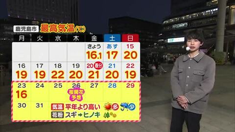 かごしま天気速報（3/13）週末の天気は安定も朝晩は厳しい冷え込み　花粉大量で対策を