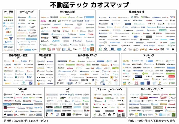最新版 不動産テックカオスマップ第7版公開 446サービス掲載 コロナ禍で94サービス増加