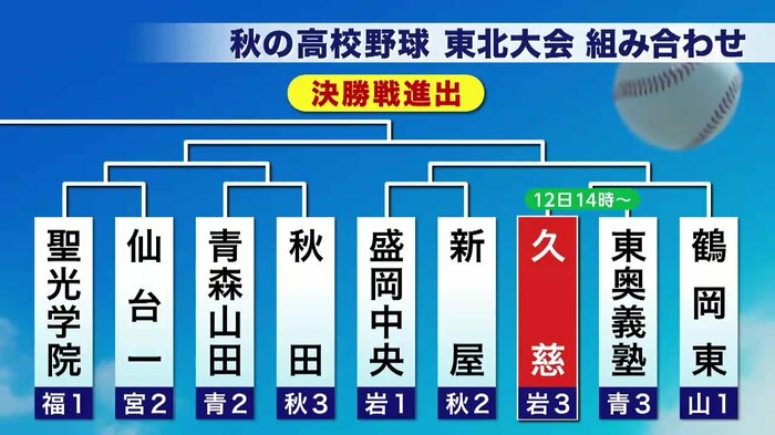久慈は東奥義塾と対戦・秋の高校野球東北大会