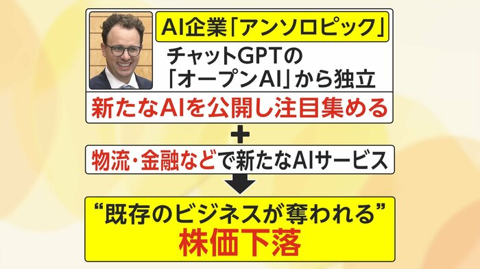 AIが業務ソフトの事業モデルを崩してしまう「SaaSの死」