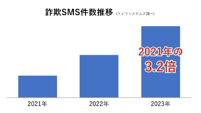 トビラシステムズ提供