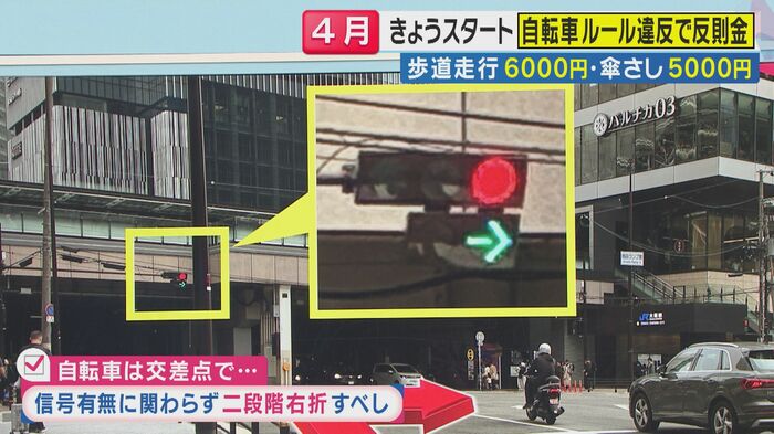 右折したい！どうやって曲がればいい？（関西テレビ「旬感LIVE とれたてっ！」より）