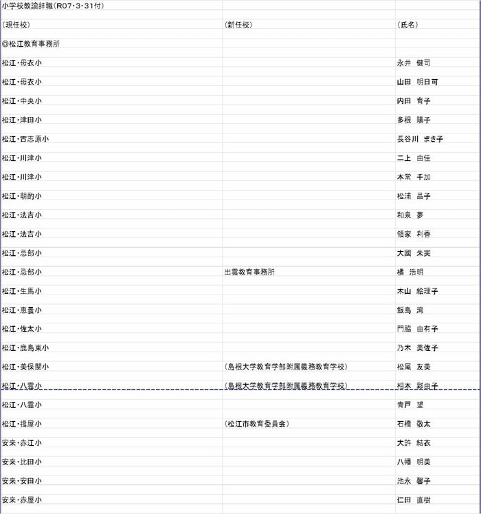 小学校教諭の部