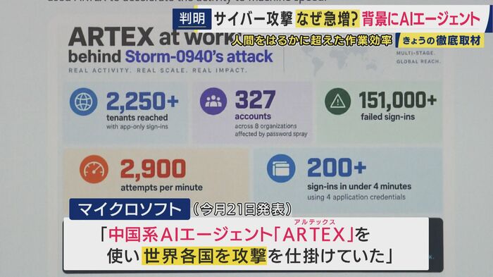 中国系AIエージェント「ARTEX(アルテックス)」