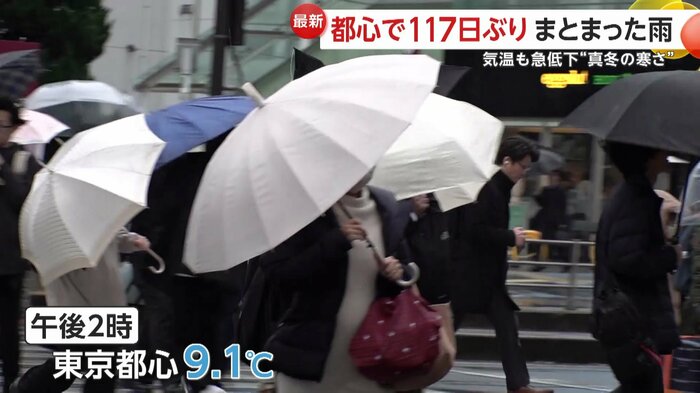東京都心は気温が急降下、真冬の寒さに