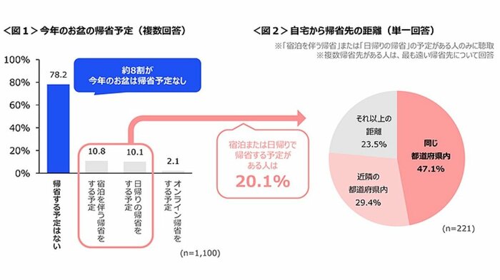 提供:クロスマーケティング