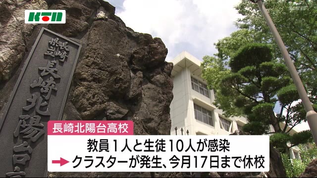 過去最多 長崎県内で23人感染確認、学校でクラスターも