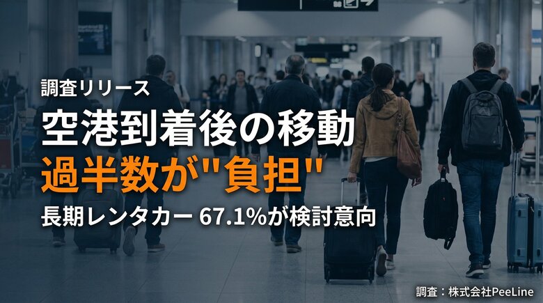 空港到着後の移動、過半数が「負担」と回答。荷物・乗り換え・時間制約が壁に──長期レンタカーは67.1%が検討意向