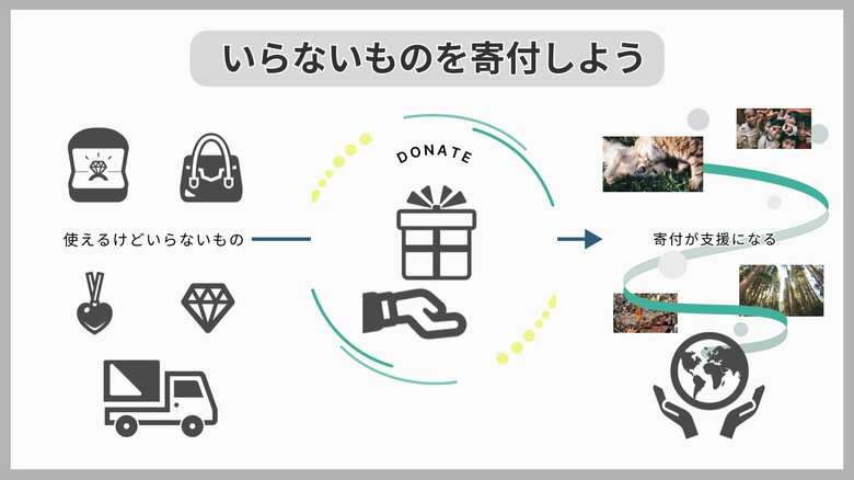 大掃除で見つけた『いらない洋服』が誰かの役に立つ社会貢献に!環境にも優しい寄付サービスをご紹介