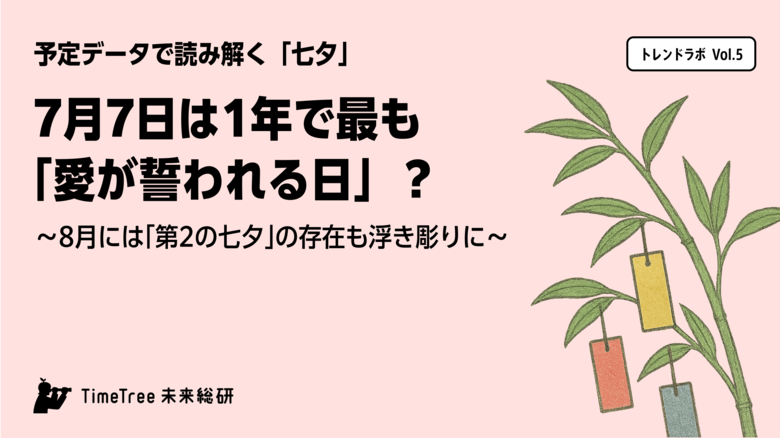 【TimeTree未来総研 トレンドラボ】予定データで読み解く「七夕」7月7日は1年で最も「愛が誓われる日」?
