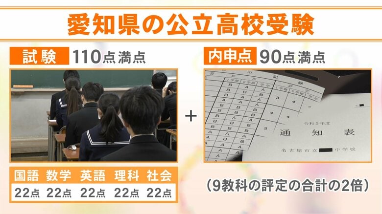 生徒「内申点は“命”」「発言頑張る」生徒の様々な“工夫”の背景に『テストと内申点の合算』の入試システム｜FNNプライムオンライン