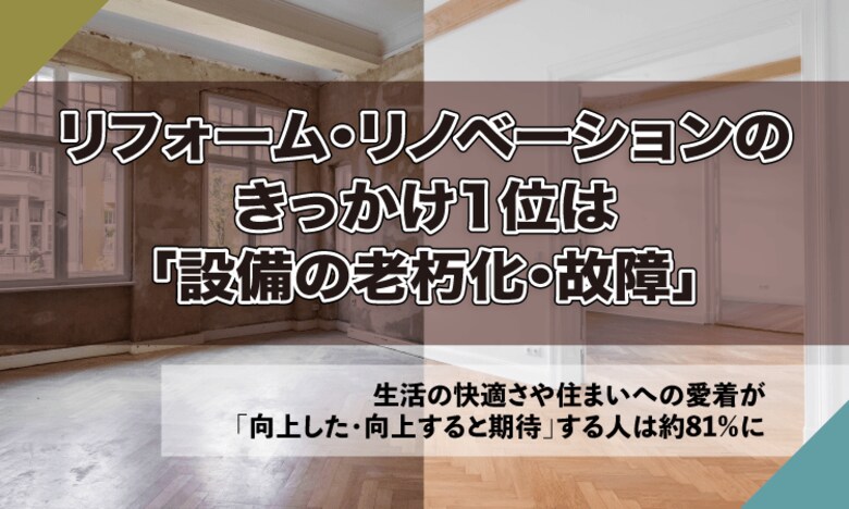 リフォーム・リノベーションのきっかけ1位は「設備の老朽化・故障」。生活の快適さや住まいへの愛着が「向上した・向上すると期待」する人は約81%に
