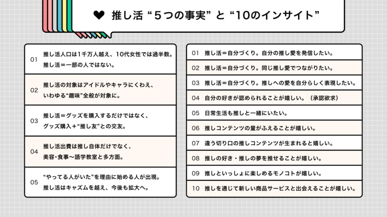 推し活総研活動報告2024「 推し活 “5つの事実” と “10のインサイト” 」レポート発表。